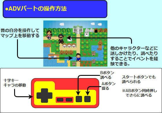 ゲームプランナーの企画書サンプル 書き方の例を見本で解説 ゲームデザイナーナビ